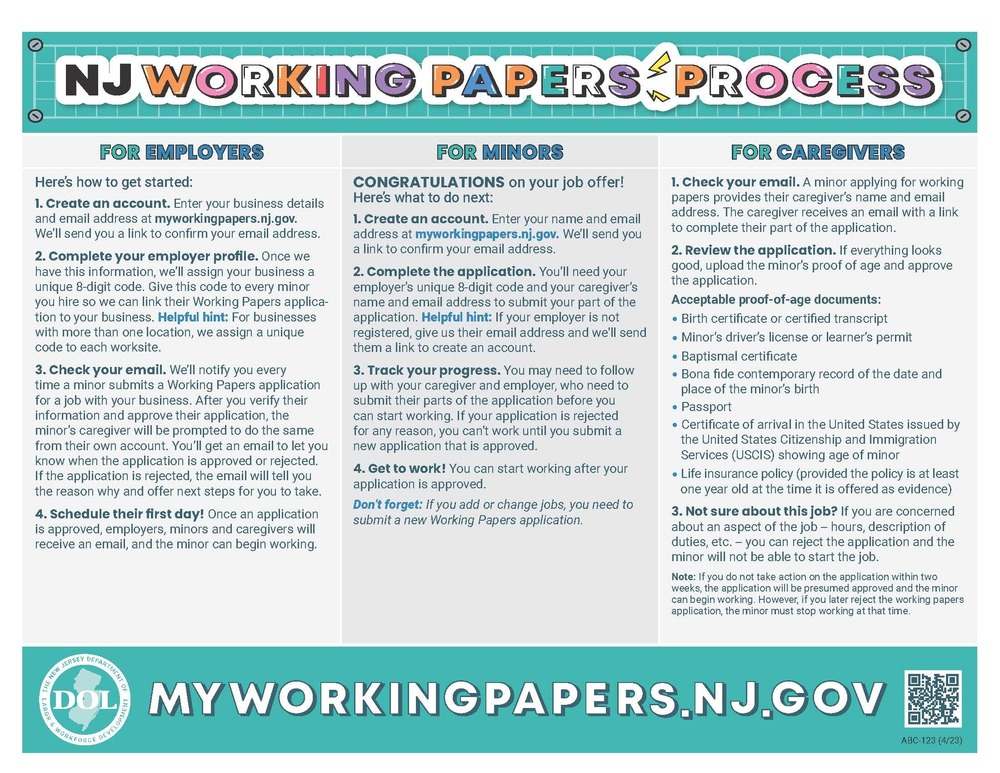 Working Paper Procedures as of 6.1.23 Colonia High School